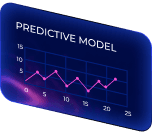 Predictive Model
